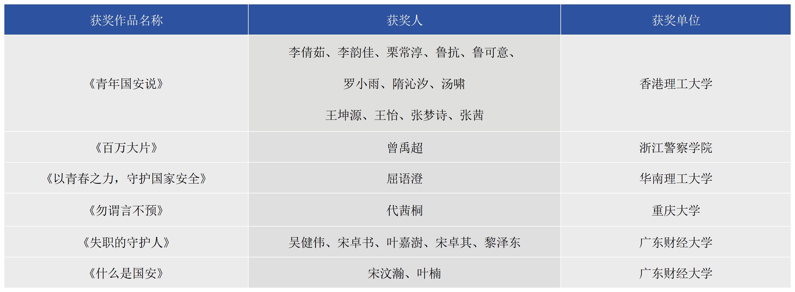 final_副本国安视频优秀奖统计名单1_0426_Sheet2.jpg